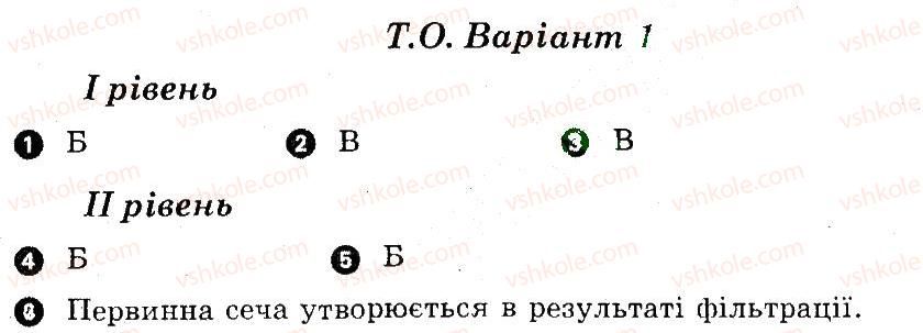 9-biologiya-ts-kotik-ov-taglina-2011-kompleksnij-zoshit--termoregulyatsiya-tematichne-otsinyuvannya-В1.jpg