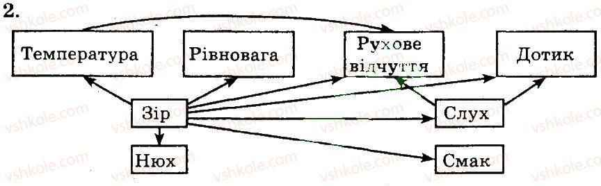 9-biologiya-ts-kotik-ov-taglina-2012-robochij-zoshit--analizatori-rivnovagi-ruhu-dotiku-temperaturi-bolyu-nyuhova-ta-smakova-2.jpg