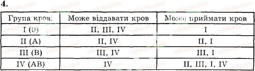 9-biologiya-ts-kotik-ov-taglina-2012-robochij-zoshit--formovi-elementi-krovi-budova-j-funktsiyi-krovi-4.jpg