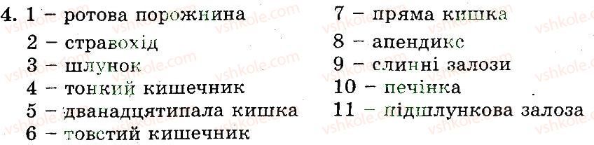 9-biologiya-ts-kotik-ov-taglina-2012-robochij-zoshit--harchuvannya-j-travlennya-4.jpg