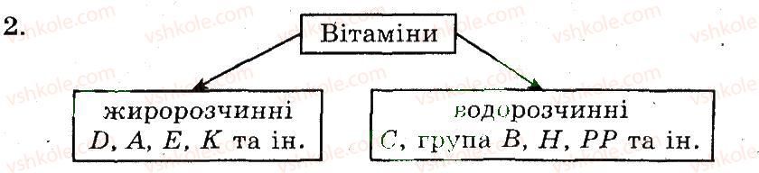 9-biologiya-ts-kotik-ov-taglina-2012-robochij-zoshit--harchuvannya-ta-zdorovya-2.jpg