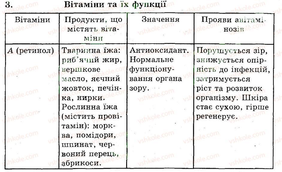 9-biologiya-ts-kotik-ov-taglina-2012-robochij-zoshit--harchuvannya-ta-zdorovya-3.jpg