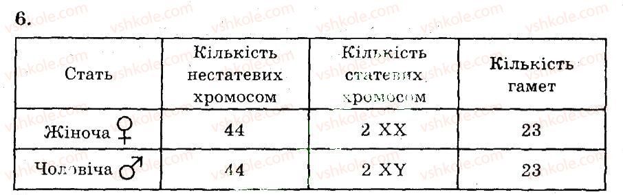 9-biologiya-ts-kotik-ov-taglina-2012-robochij-zoshit--rozmnozhennya-j-rozvitok-lyudini-6.jpg