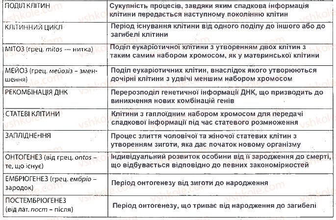 9-biologiya-vi-sobol-2017-robochij-zoshit--tema-4-zberezhennya-ta-realizatsiya-spadkovoyi-informatsiyi-ст45-rnd4356.jpg