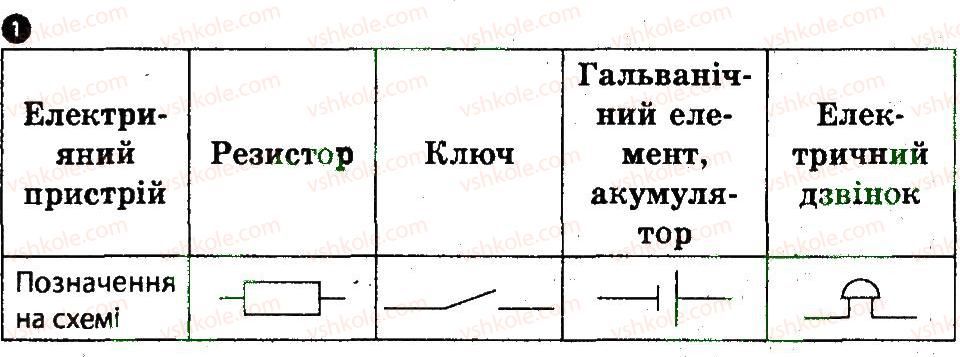 9-fizika-fya-bozhinova-oo-kiryuhina-mo-chertischeva-2014-kompleksnij-zoshit-dlya-kontrolyu-znan--praktichni-treningi-ta-kartki-teoretichnih-znan-kartka-kontrolyu-teoretichnih-znan-3-variant-1-1.jpg