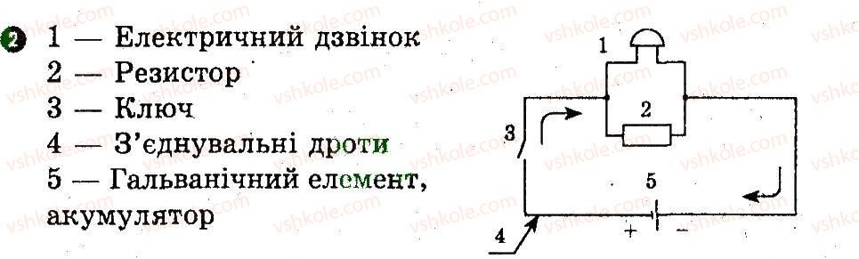 9-fizika-fya-bozhinova-oo-kiryuhina-mo-chertischeva-2014-kompleksnij-zoshit-dlya-kontrolyu-znan--praktichni-treningi-ta-kartki-teoretichnih-znan-kartka-kontrolyu-teoretichnih-znan-3-variant-2-2.jpg