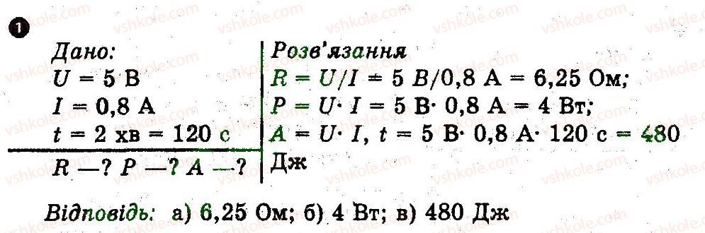 9-fizika-fya-bozhinova-oo-kiryuhina-mo-chertischeva-2014-kompleksnij-zoshit-dlya-kontrolyu-znan--praktichni-treningi-ta-kartki-teoretichnih-znan-praktichnij-trening-4-variant-1-1.jpg
