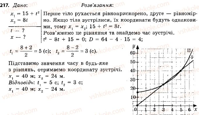 9-fizika-vd-sirotyuk-2017--rozdil-5-ruh-i-vzayemodiya-zakoni-zberezhennya-217.jpg
