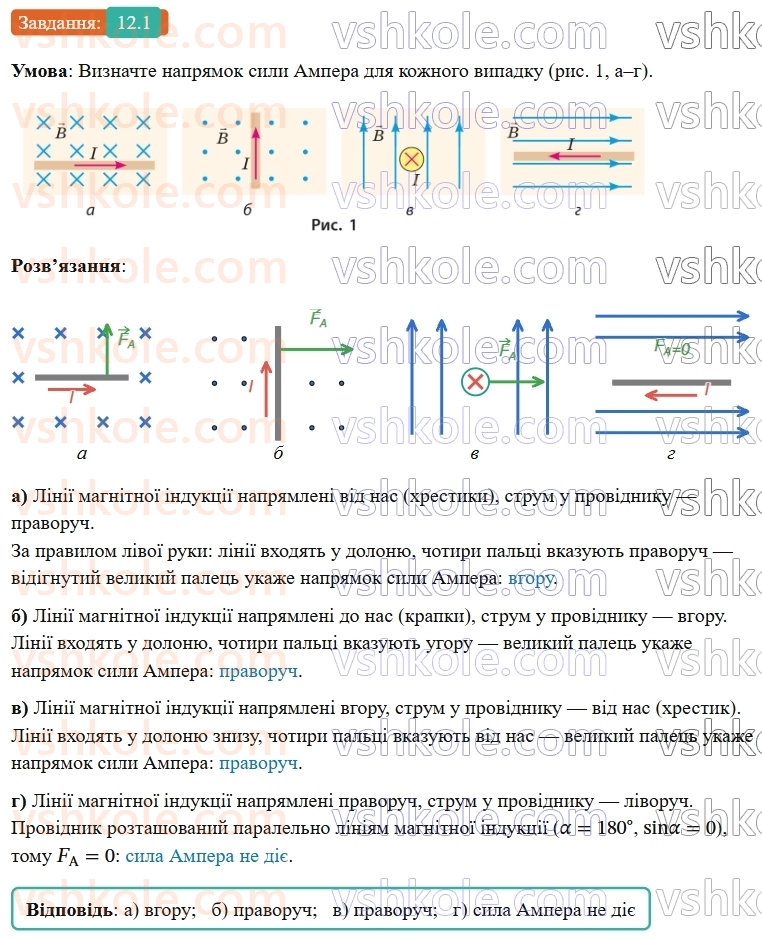 9-fizika-vg-baryahtar--rozdil-2-magnitni-ta-elektromagnitni-yavischa-12-sila-ampera-1.jpg