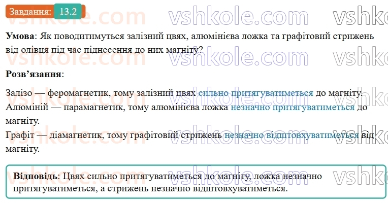 9-fizika-vg-baryahtar--rozdil-2-magnitni-ta-elektromagnitni-yavischa-13-magnitni-vlastivosti-rechovin-gipoteza-ampera-2.jpg