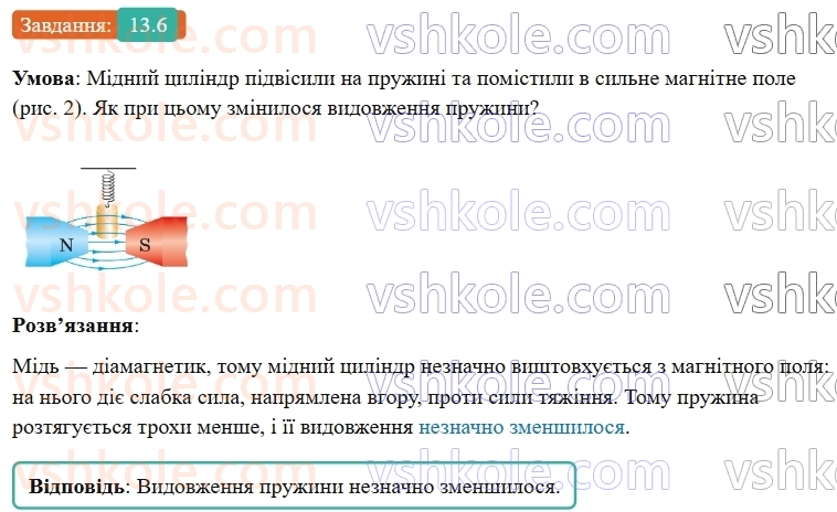 9-fizika-vg-baryahtar--rozdil-2-magnitni-ta-elektromagnitni-yavischa-13-magnitni-vlastivosti-rechovin-gipoteza-ampera-6.jpg