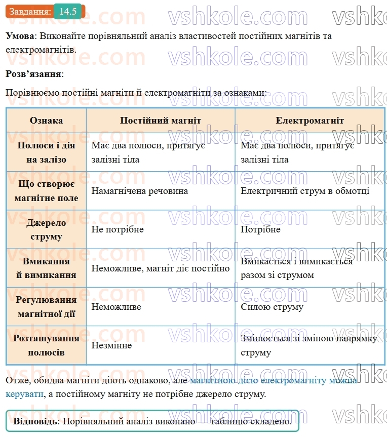 9-fizika-vg-baryahtar--rozdil-2-magnitni-ta-elektromagnitni-yavischa-14-elektromagniti-ta-yih-zastosuvannya-5.jpg