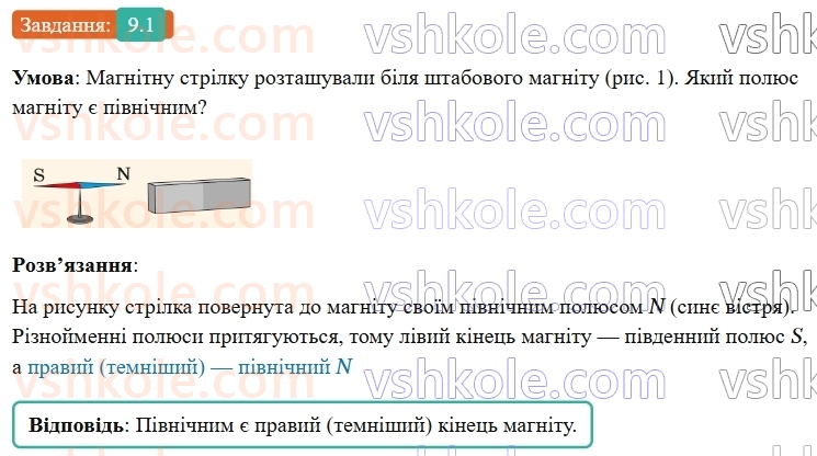 9-fizika-vg-baryahtar--rozdil-2-magnitni-ta-elektromagnitni-yavischa-9-magnitni-yavischa-doslid-ersteda-magnitne-pole-1.jpg