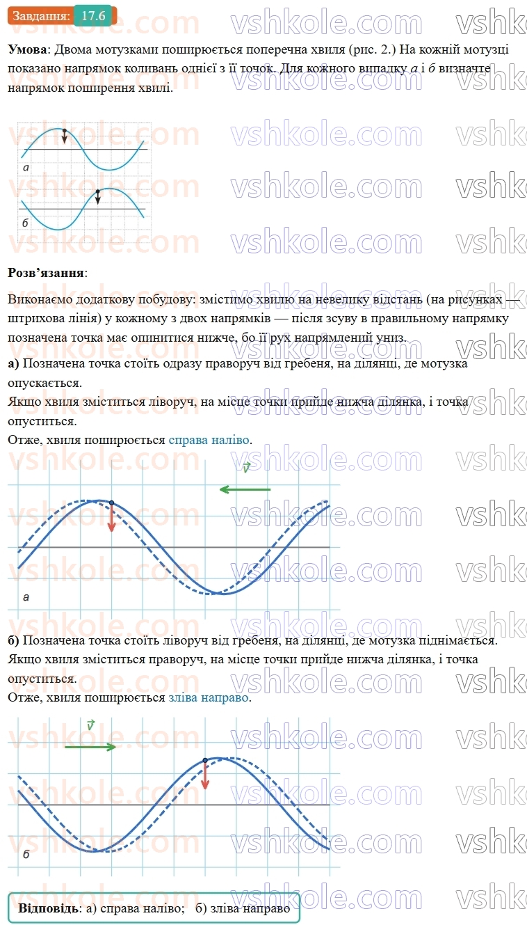 9-fizika-vg-baryahtar--rozdil-3-mehanichni-ta-elektromagnitni-hvili-17-viniknennya-ta-poshirennya-mehanichnih-hvil-6.jpg