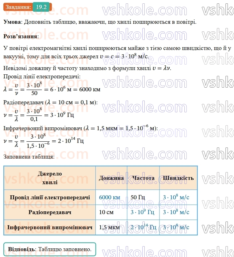 9-fizika-vg-baryahtar--rozdil-3-mehanichni-ta-elektromagnitni-hvili-19-elektromagnitne-pole-ta-elektromagnitni-hvili-2.jpg