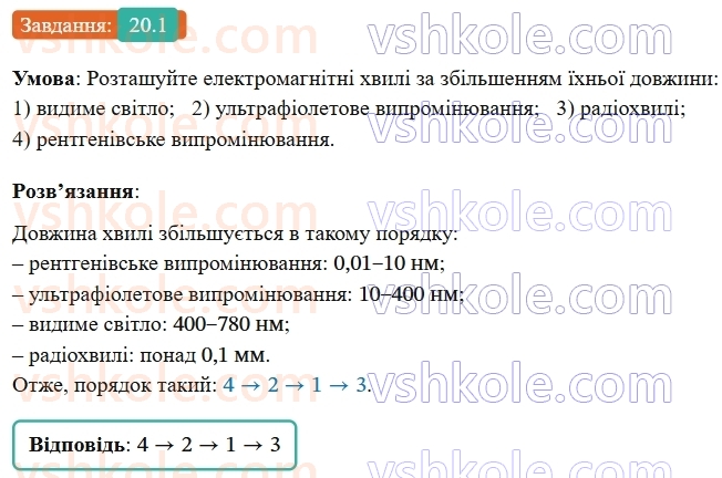 9-fizika-vg-baryahtar--rozdil-3-mehanichni-ta-elektromagnitni-hvili-20-shkala-elektromagnitnih-hvil-1.jpg