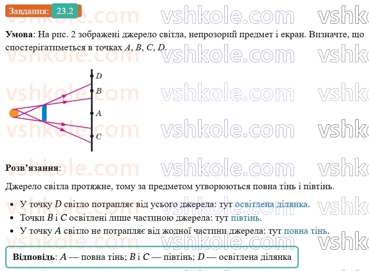 9-fizika-vg-baryahtar--rozdil-4-svitlovi-yavischa-23-poshirennya-svitla-v-odnoridnomu-seredovischi-2.jpg