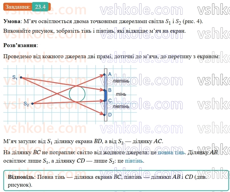 9-fizika-vg-baryahtar--rozdil-4-svitlovi-yavischa-23-poshirennya-svitla-v-odnoridnomu-seredovischi-4.jpg