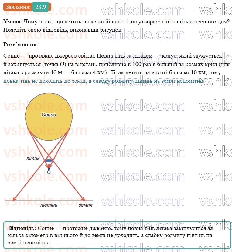 9-fizika-vg-baryahtar--rozdil-4-svitlovi-yavischa-23-poshirennya-svitla-v-odnoridnomu-seredovischi-9.jpg