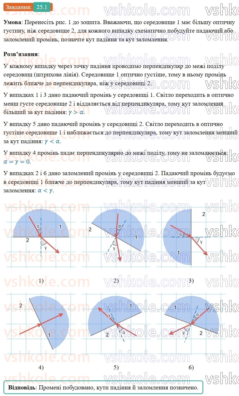 9-fizika-vg-baryahtar--rozdil-4-svitlovi-yavischa-25-zalomlennya-svitla-1.jpg