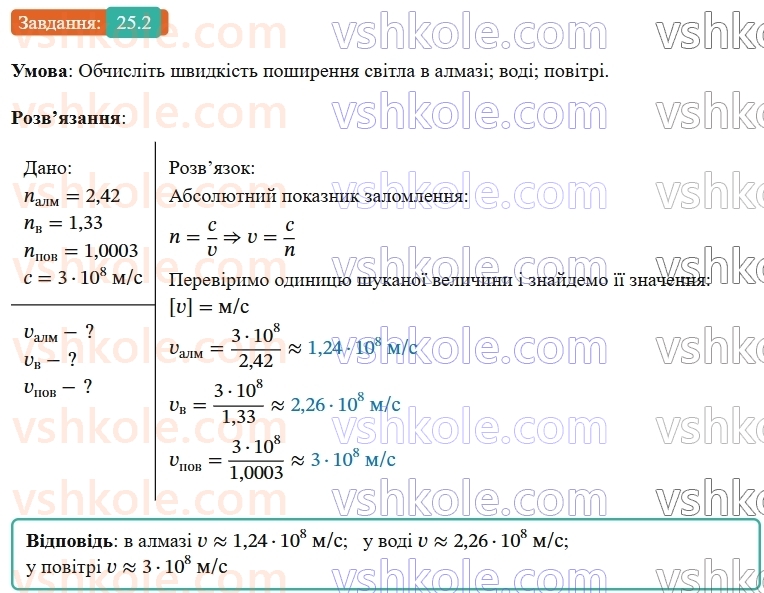 9-fizika-vg-baryahtar--rozdil-4-svitlovi-yavischa-25-zalomlennya-svitla-2.jpg