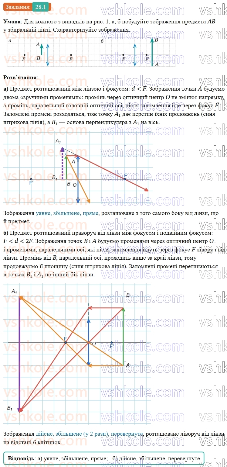 9-fizika-vg-baryahtar--rozdil-4-svitlovi-yavischa-28-pobudova-zobrazhen-u-linzah-deyaki-optichni-pristroyi-formula-tonkoyi-linzi-1.jpg