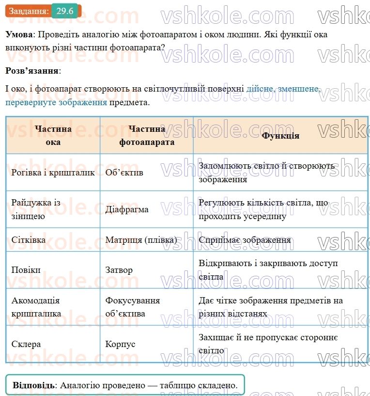 9-fizika-vg-baryahtar--rozdil-4-svitlovi-yavischa-29-oko-yak-optichna-sistema-6.jpg