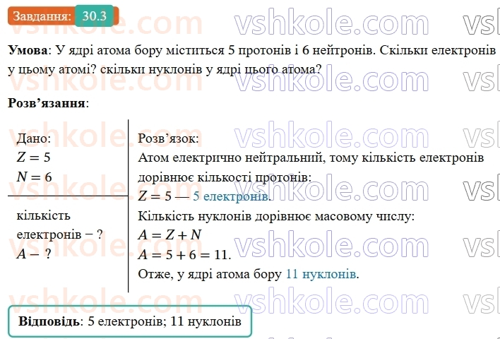 9-fizika-vg-baryahtar--rozdil-5-budova-atoma-ta-atomnogo-yadra-30-modeli-atoma-ta-atomnogo-yadra-yaderni-sili-izotopi-3.jpg
