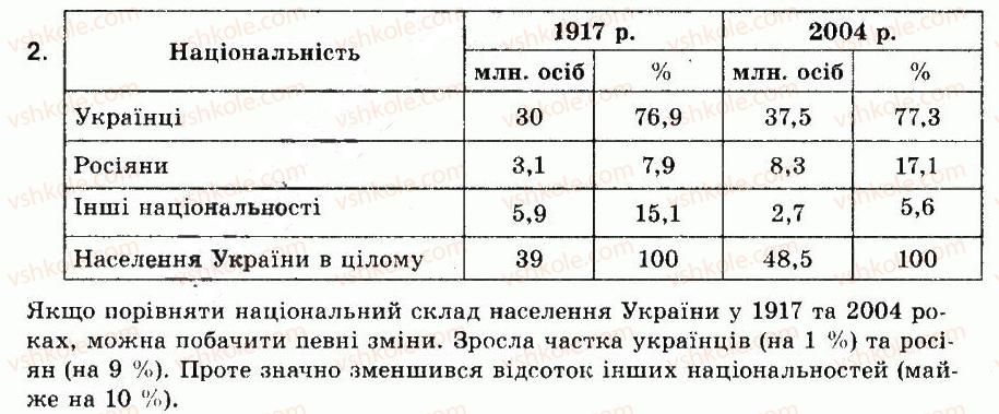 9-geografiya-of-nadtoka-om-topuzov-2009--rozdil-2-naselennya-ukrayini-7-ukrayinska-natsiya-ta-natsionalni-menshini-2.jpg