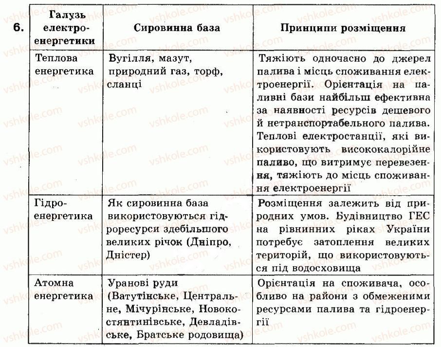 9-geografiya-of-nadtoka-om-topuzov-2009--rozdil-3-gospodarstvo-17-elektroenergetikaprovidna-galuz-ekonomiki-ukrayini-6.jpg