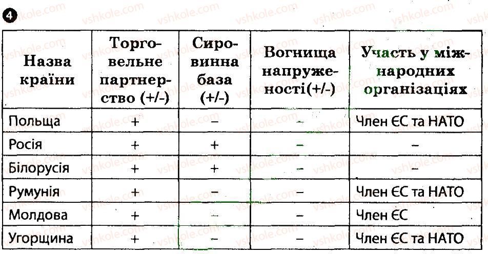 9-geografiya-og-stadnik-vf-vovk-2012-zoshit-dlya-praktichnih-robit--praktichni-roboti-praktichna-robota-1-4.jpg