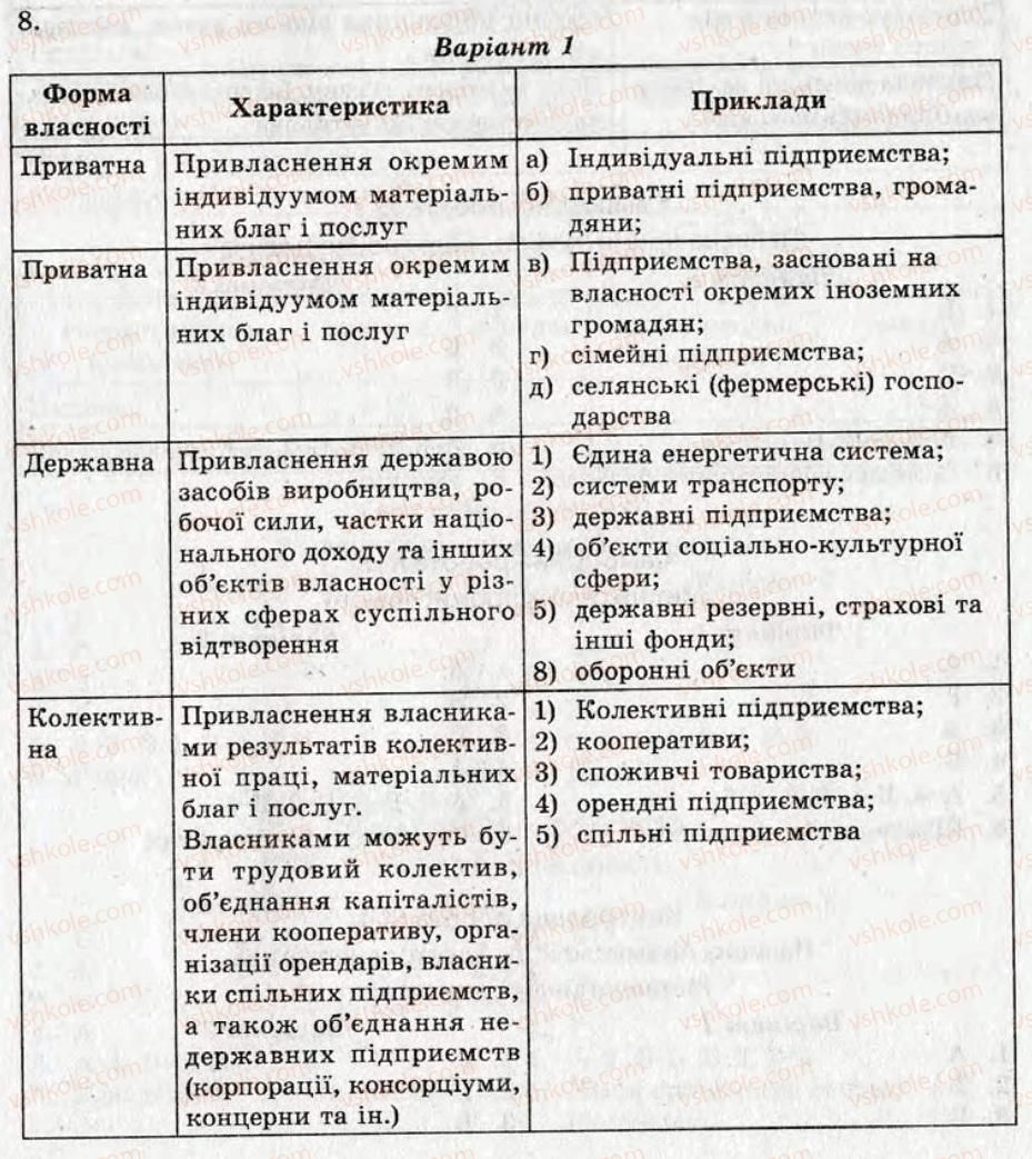 9-geografiya-ov-kurnosova-2011-test-kontrol--variant-1-kontrolni-roboti-КР3-rnd7502.jpg