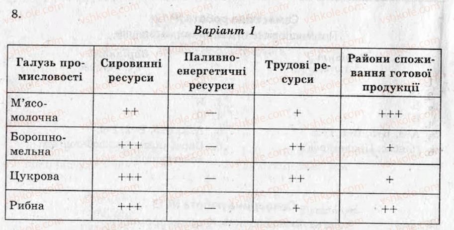 9-geografiya-ov-kurnosova-2011-test-kontrol--variant-1-kontrolni-roboti-КР6-rnd7806.jpg