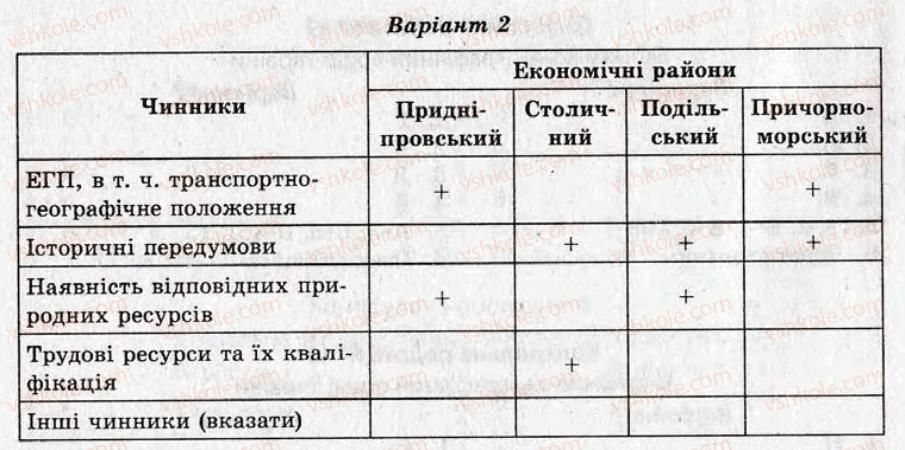 9-geografiya-ov-kurnosova-2011-test-kontrol--variant-2-kontrolni-roboti-КР10-rnd9867.jpg