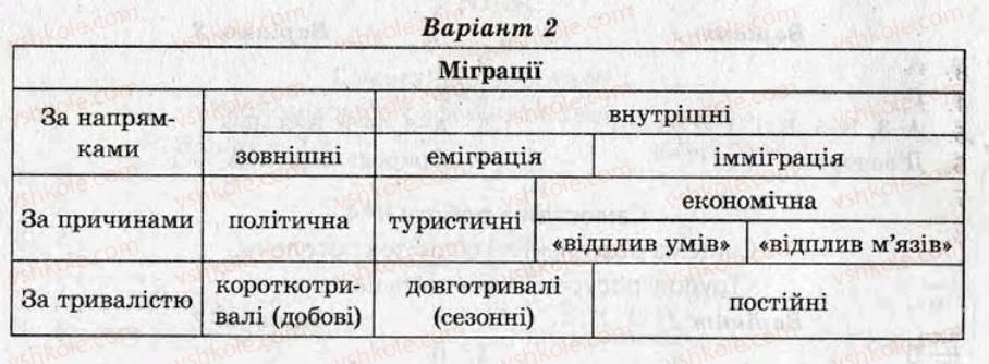 9-geografiya-ov-kurnosova-2011-test-kontrol--variant-2-kontrolni-roboti-КР2-rnd6522.jpg