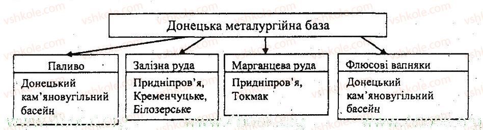 9-geografiya-vf-vovk-lv-kostenko-2014-kompleksnij-zoshit--tematichnij-blok-3-metalurgijna-promislovist-variant-1-2.jpg