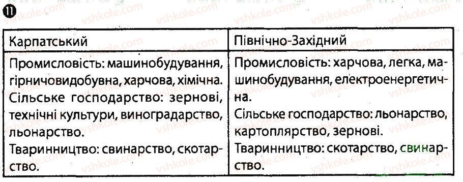 9-geografiya-vf-vovk-lv-kostenko-2014-kompleksnij-zoshit--tematichnij-blok-7-ekonomiko-geografichnij-podil-ukrayini-variant-2-11.jpg