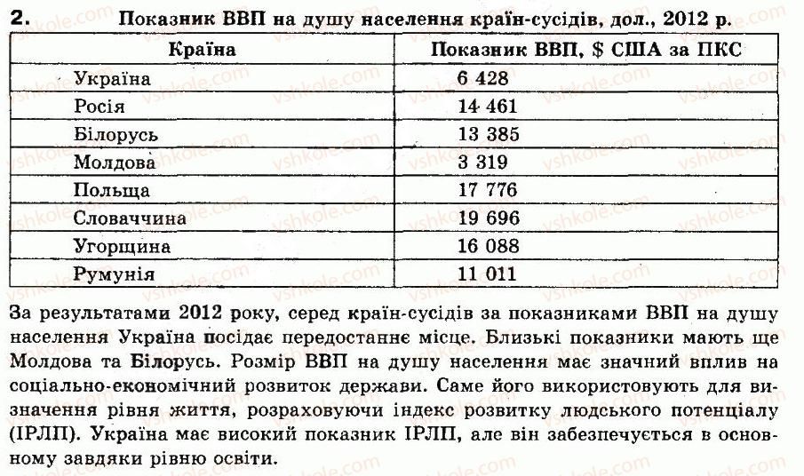 9-geografiya-vyu-pestushko-gsh-uvarova-2009--rozdil-3-gospodarstvo-13-skladovi-ekonomichnogo-potentsialu-ukrayini-problemi-stalogo-rozvitku-samoperevirka-2.jpg