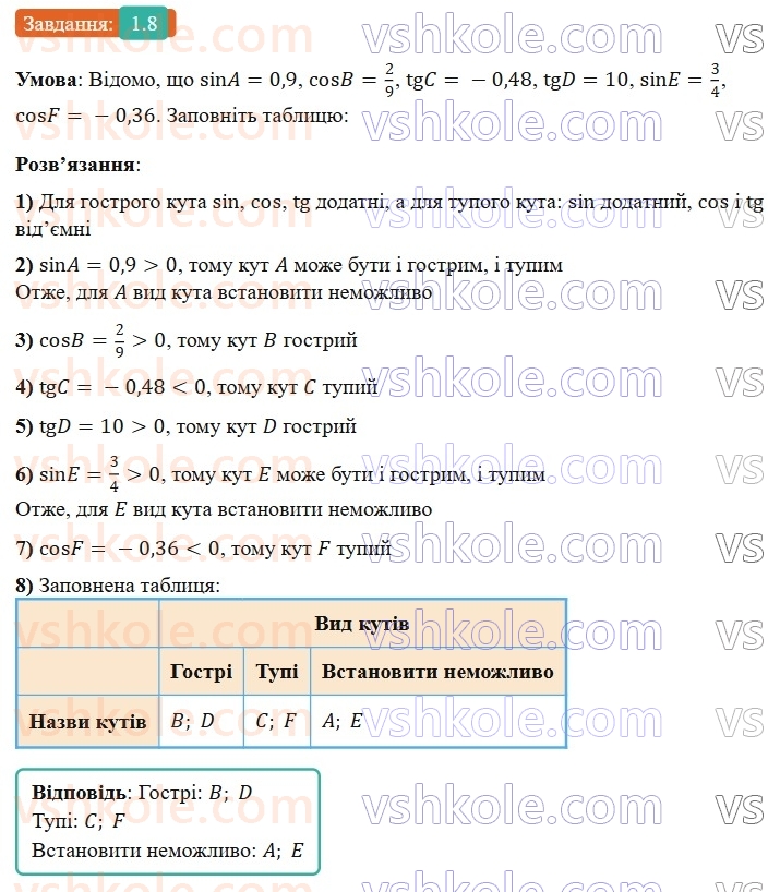 9-geometriya-ag-merzlyak-2026--1-rozvyazuvannya-trikutnikiv-1-sinus-kosinus-i-tangens-kuta-vid-0-do-180-8.jpg