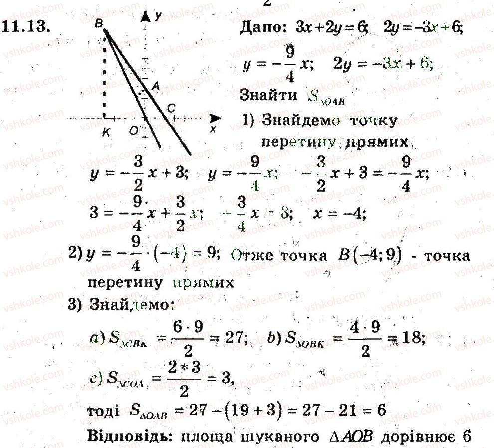 9-geometriya-ag-merzlyak-vb-polonskij-ms-yakir-2009-pogliblenij-riven-vivchennya9--4-dekartovi-koordinati-na-ploschini-11-zagalne-rivnyannya-pryamoyi-13.jpg