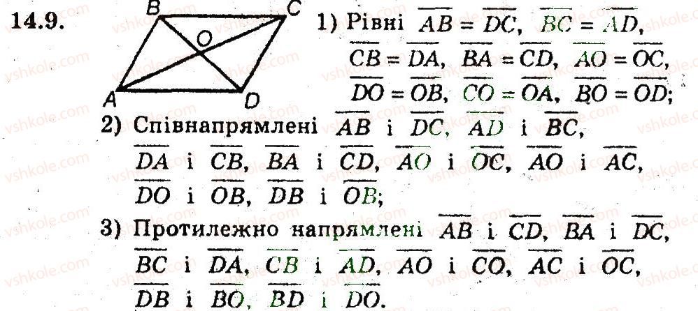 9-geometriya-ag-merzlyak-vb-polonskij-ms-yakir-2009-pogliblenij-riven-vivchennya9--5-vektori-14-ponyattya-vektora-9.jpg