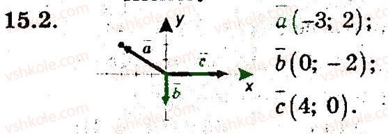 9-geometriya-ag-merzlyak-vb-polonskij-ms-yakir-2009-pogliblenij-riven-vivchennya9--5-vektori-15-koordinati-vektora-2.jpg
