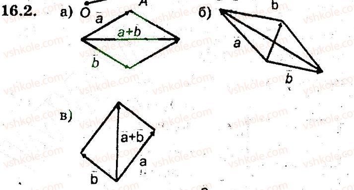 9-geometriya-ag-merzlyak-vb-polonskij-ms-yakir-2009-pogliblenij-riven-vivchennya9--5-vektori-16-dodavannya-i-vidnimannya-vektoriv-2.jpg