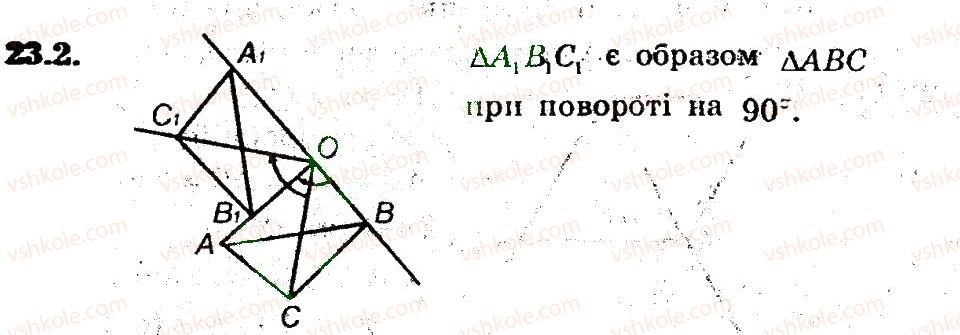 9-geometriya-ag-merzlyak-vb-polonskij-ms-yakir-2009-pogliblenij-riven-vivchennya9--6-peretvorennya-figur-23-povorot-2.jpg