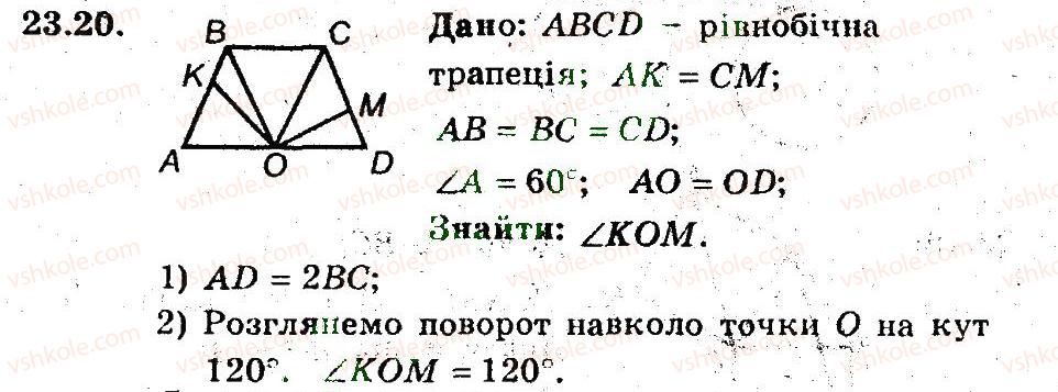 9-geometriya-ag-merzlyak-vb-polonskij-ms-yakir-2009-pogliblenij-riven-vivchennya9--6-peretvorennya-figur-23-povorot-20.jpg