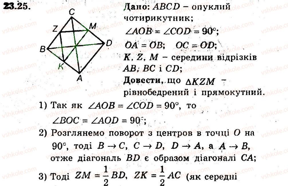 9-geometriya-ag-merzlyak-vb-polonskij-ms-yakir-2009-pogliblenij-riven-vivchennya9--6-peretvorennya-figur-23-povorot-25.jpg