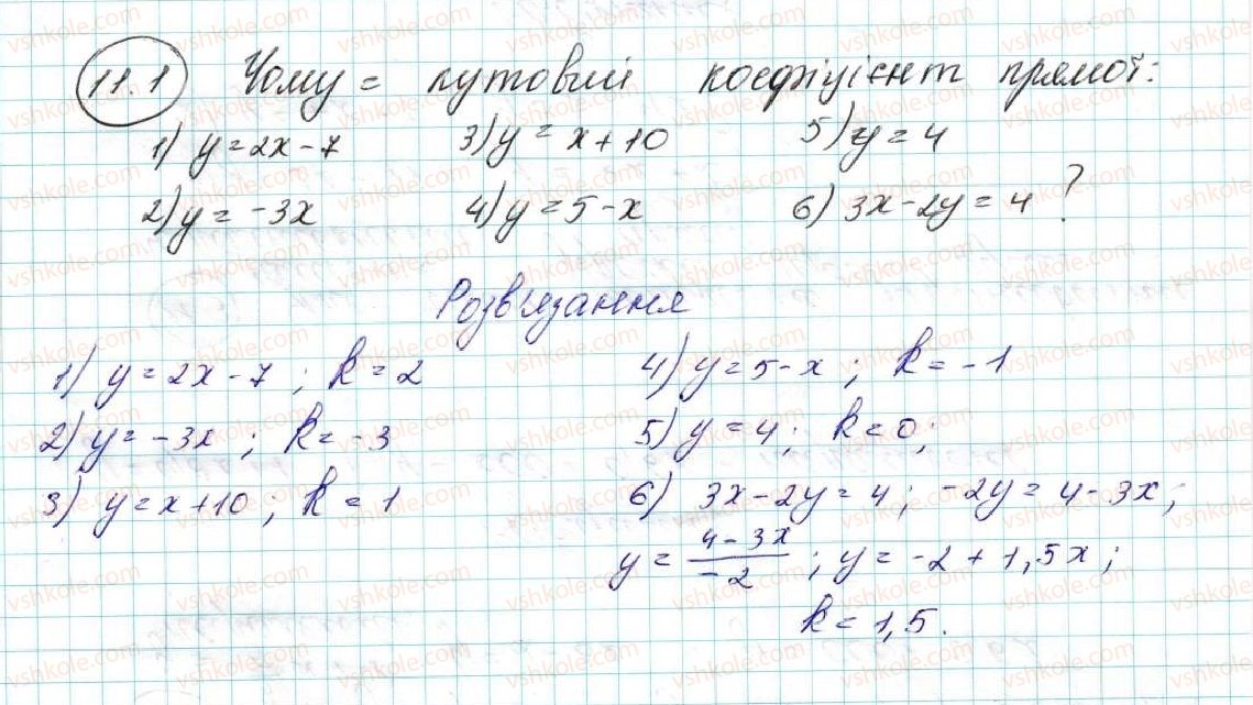 9-geometriya-ag-merzlyak-vb-polonskij-ms-yakir-2017--3-dekartovi-koordinati-na-ploschini-11-kutovij-koefitsiyent-pryamoyi-1-rnd974.jpg