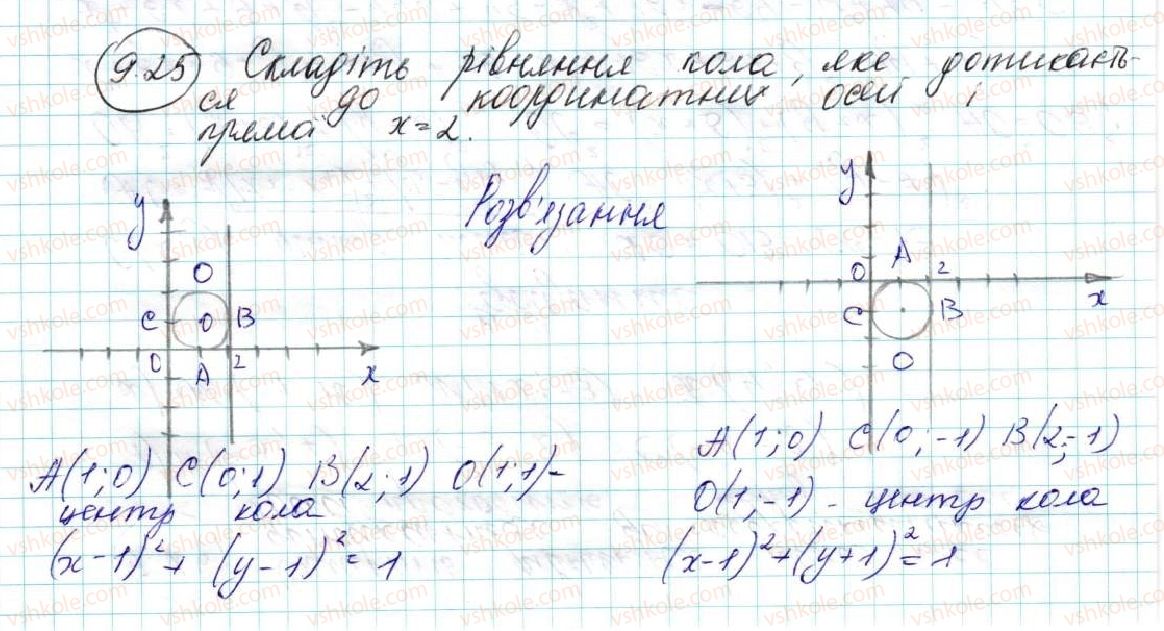 9-geometriya-ag-merzlyak-vb-polonskij-ms-yakir-2017--3-dekartovi-koordinati-na-ploschini-9-rivnyannya-figuri-rivnyannya-kola-25-rnd1820.jpg