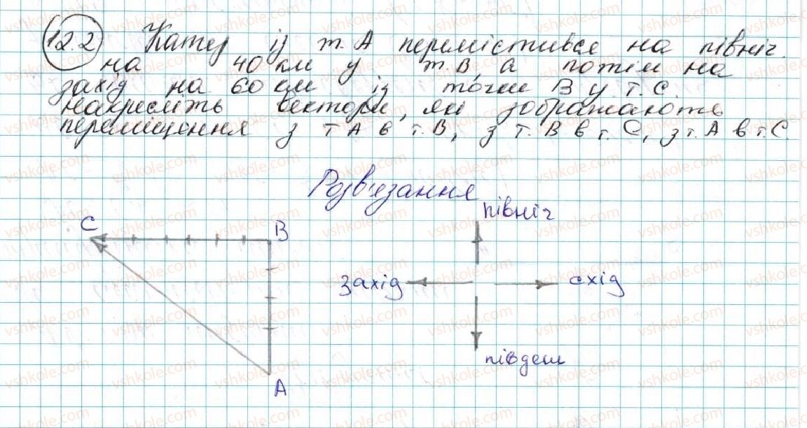 9-geometriya-ag-merzlyak-vb-polonskij-ms-yakir-2017--4-vektori-12-ponyattya-vektora-2-rnd4911.jpg