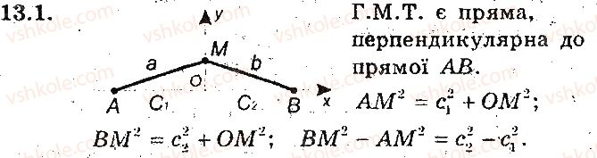 9-geometriya-ag-merzlyak-vb-polonskij-ms-yakir-2017-pogliblene-vivchennya--4-dekartovi-koordinati-na-ploschini-13-metod-koordinat-1.jpg